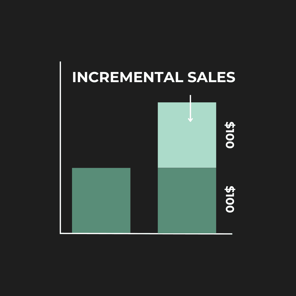 Incrementality Testing in Marketing: Guide For Advanced Marketing Leaders