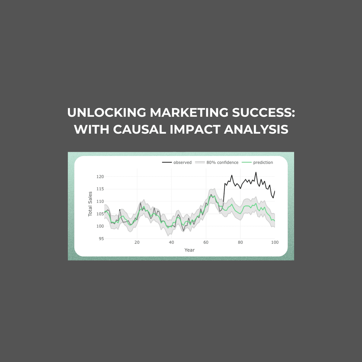 Unlocking Marketing Success: How Causal Impact Analysis Can Be Your Secret Weapon